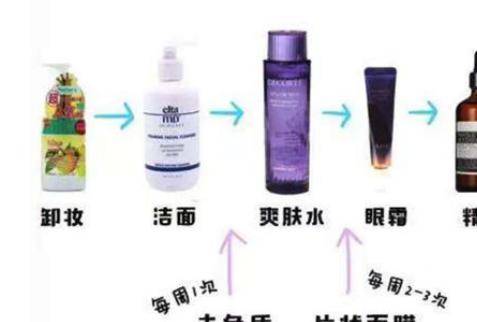 早上和晚上的正確的護(hù)膚步驟 兩者又有什么差別？