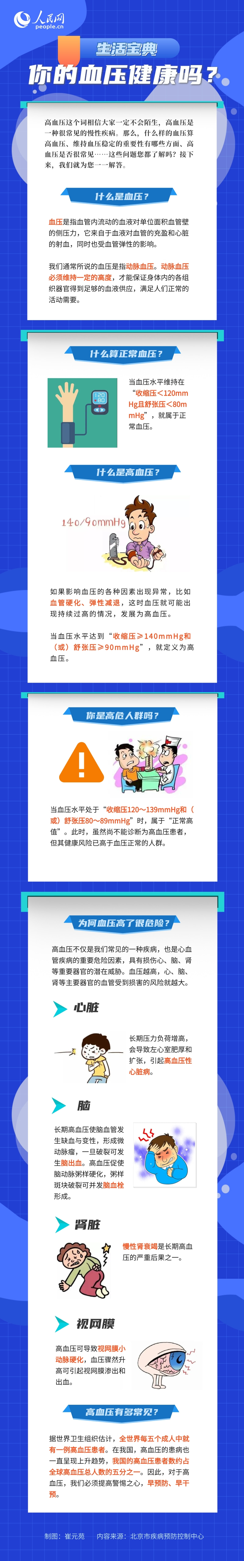 你的血壓健康嗎?高血壓有哪些危害?一圖看懂 你的血壓健康嗎?高血壓有哪些危害?一圖看懂