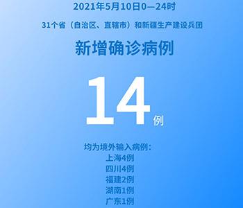 國家衛(wèi)健委：5月10日新增新冠肺炎確診病例14例均為境外輸入病例