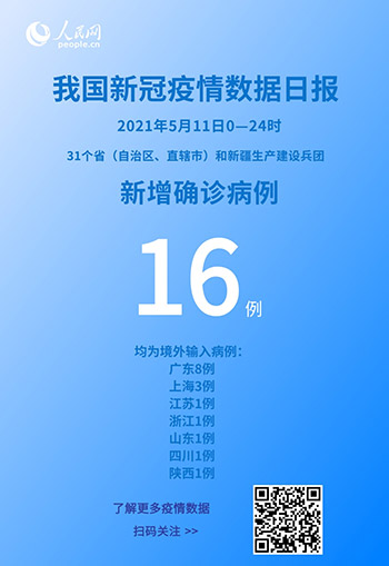 國家衛(wèi)健委：5月11日新增新冠肺炎確診病例16例均為境外輸入病例