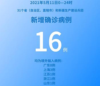 國家衛健委：5月11日新增新冠肺炎確診病例16例均為境外輸入病例