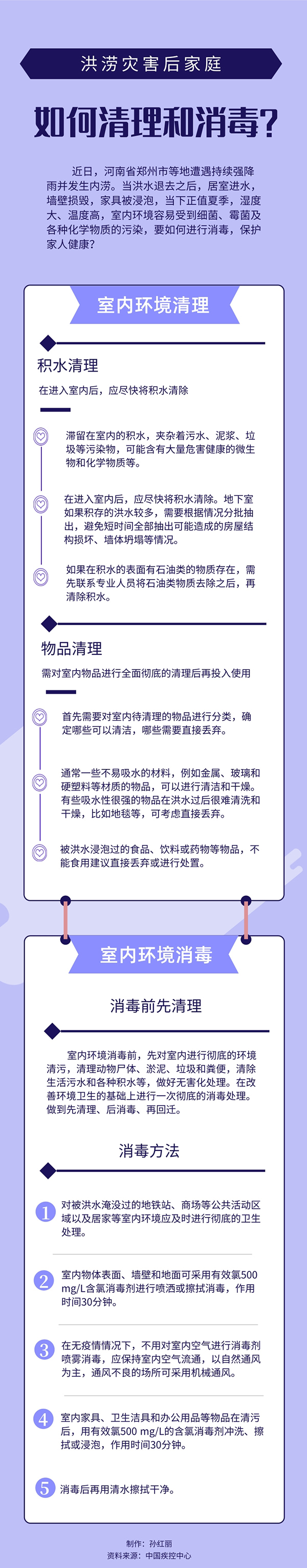 房間被水淹?洪水過后家庭這樣清理和消毒 房間被水淹?洪水過后家庭這樣清理和消毒
