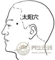 夏季疲勞按摩三個(gè)“自醒”穴位