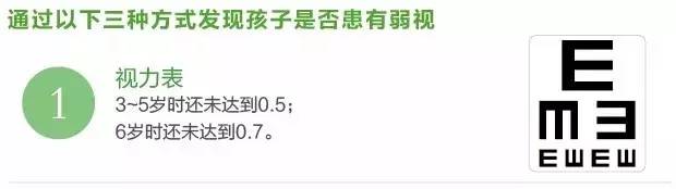 警惕兒童斜弱視，寶寶有這些現象早點看醫生！