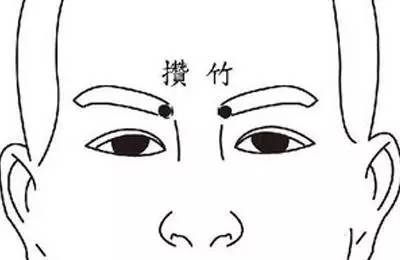 經常捏哪個部位,能治療近視和老花? 經常捏哪個部位,能治療近視和老花?