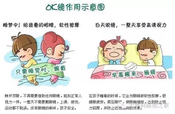 角膜塑形鏡,你知道多少? 角膜塑形鏡,你知道多少?