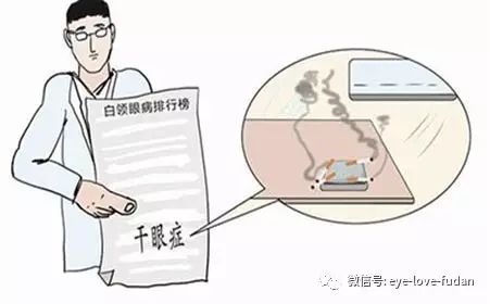 干眼癥就是眼睛缺水嗎？