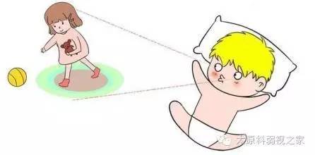 寶寶的視力發(fā)育過程及檢查方法