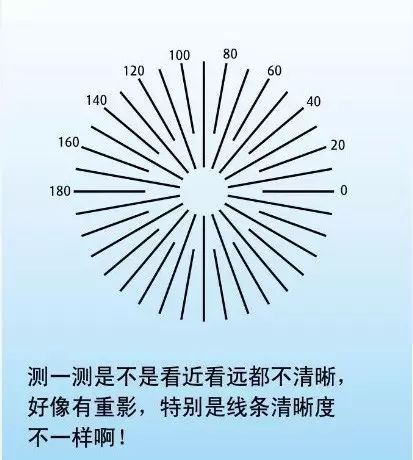 詳解近視、散光、遠(yuǎn)視、斜視及弱視 詳解近視、散光、遠(yuǎn)視、斜視及弱視