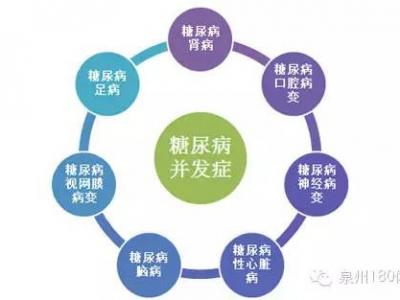 忽視糖尿病治療會致雙目失明？