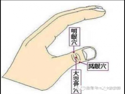 恢復視力的奇穴，你知道嗎？