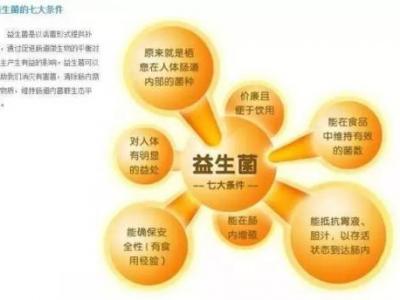 益生元和益生菌的區(qū)別
